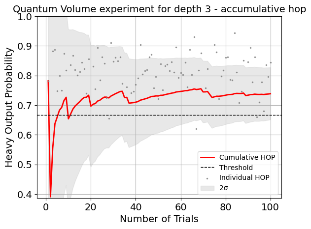 ../../_images/quantum_volume_6_1.png