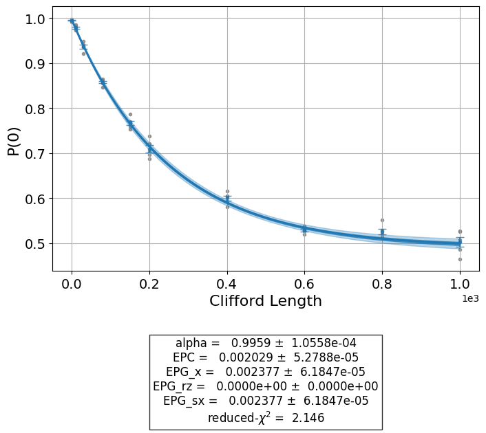 ../../_images/randomized_benchmarking_1_1.png