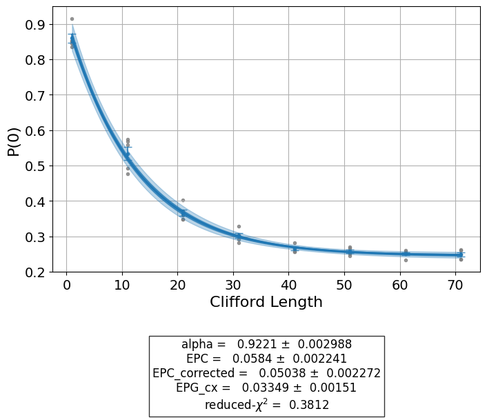 ../../_images/randomized_benchmarking_3_1.png