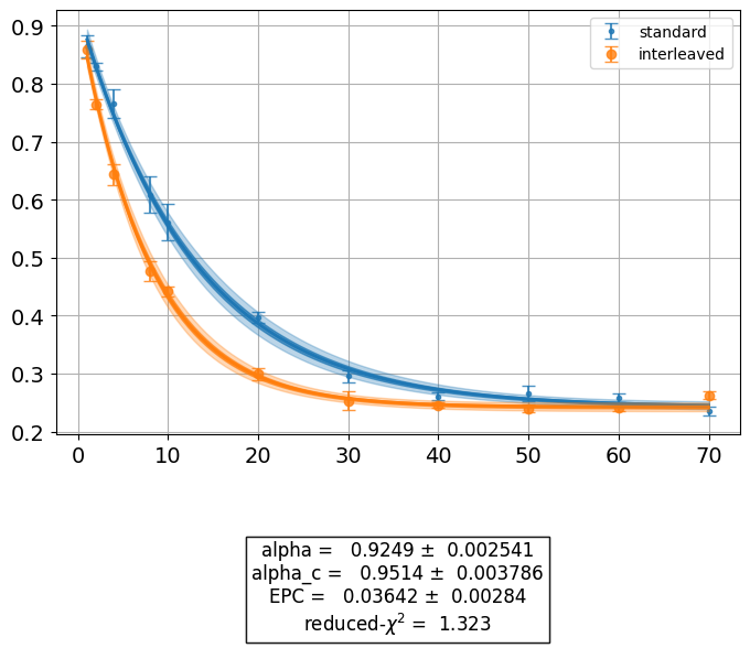 ../../_images/randomized_benchmarking_7_0.png