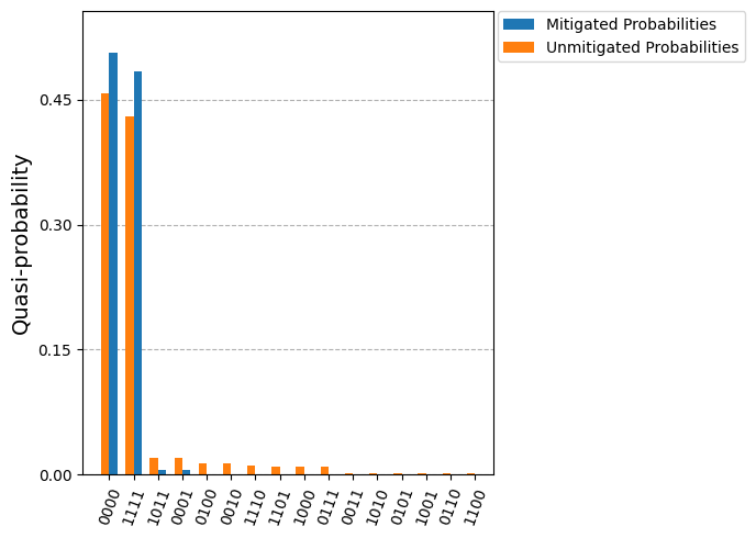 ../../_images/readout_mitigation_5_0.png