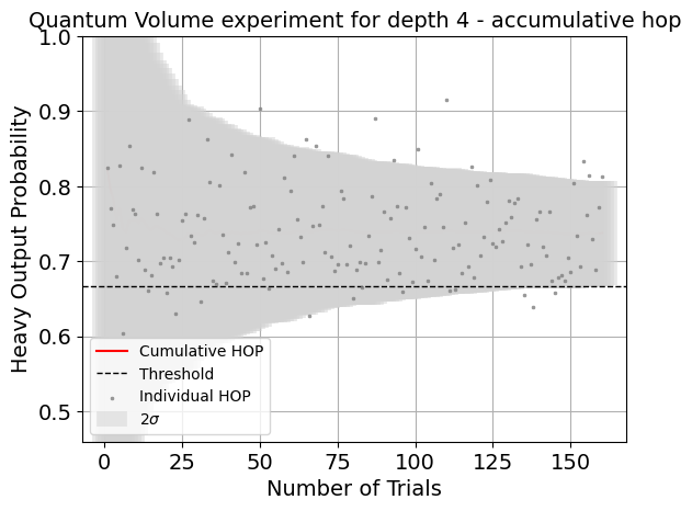 ../../_images/quantum_volume_4_0.png