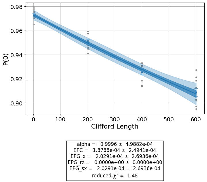 ../../_images/randomized_benchmarking_1_1.png