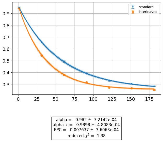 ../../_images/randomized_benchmarking_8_0.png