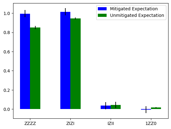 ../../_images/readout_mitigation_11_1.png