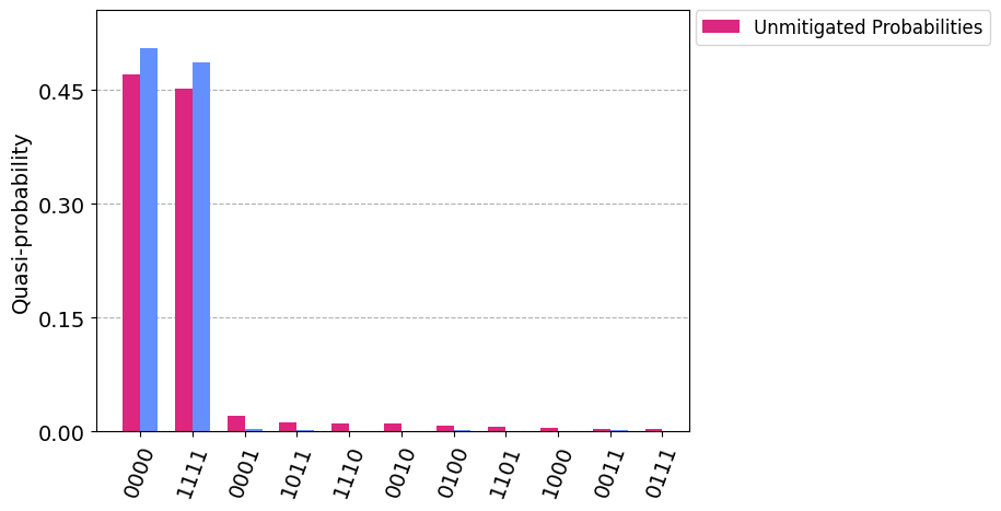 ../../_images/readout_mitigation_9_0.png