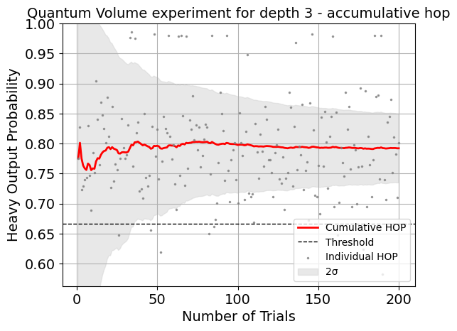 ../../_images/quantum_volume_7_1.png