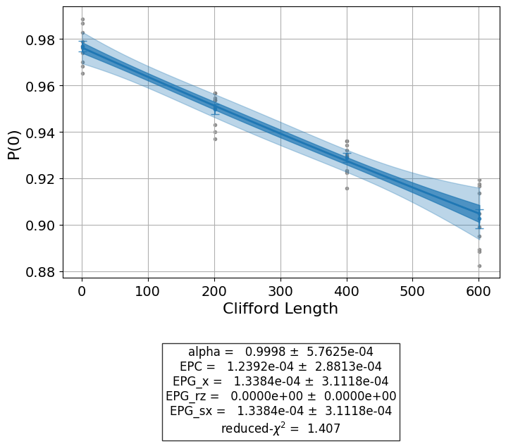 ../../_images/randomized_benchmarking_1_1.png