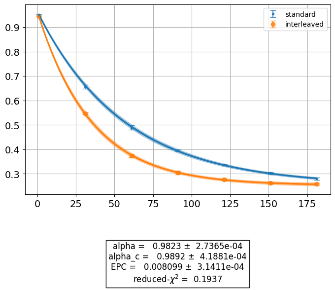 ../../_images/randomized_benchmarking_8_0.png