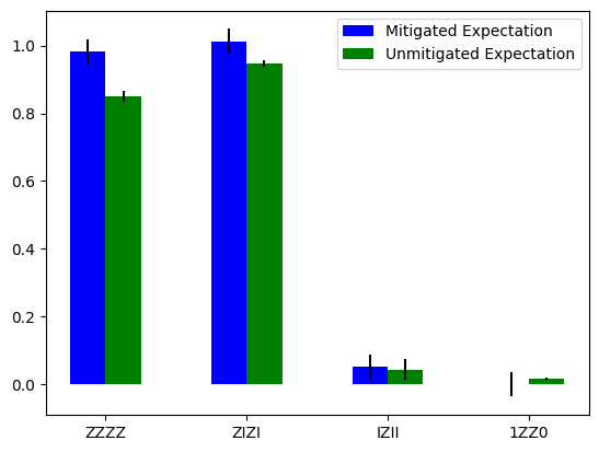 ../../_images/readout_mitigation_11_1.png