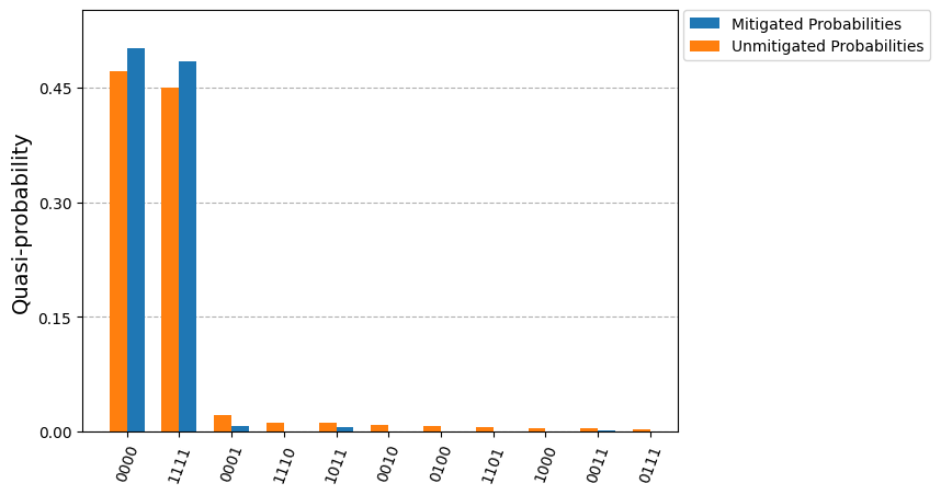 ../../_images/readout_mitigation_9_0.png