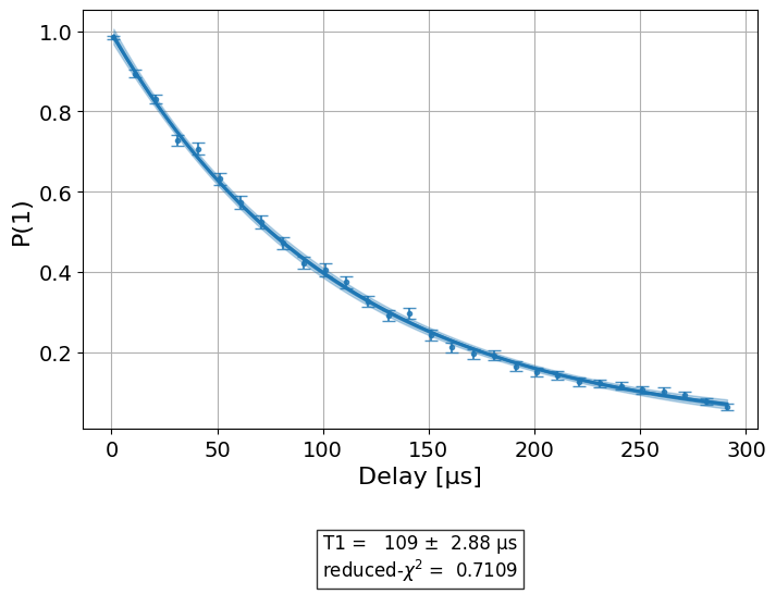 ../_images/qiskit_experiments.library.characterization.Tphi_1_0.png