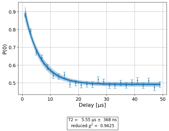 ../_images/qiskit_experiments.library.characterization.Tphi_1_1.png