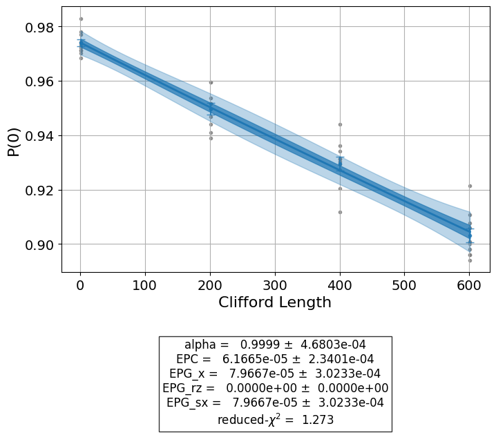 ../../_images/randomized_benchmarking_1_1.png