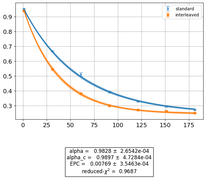 ../../_images/randomized_benchmarking_8_0.png