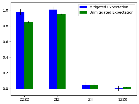 ../../_images/readout_mitigation_11_1.png