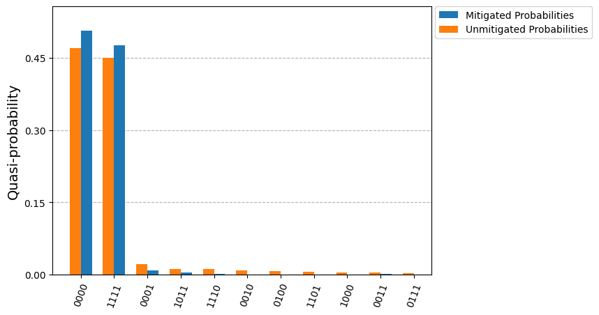 ../../_images/readout_mitigation_9_0.png