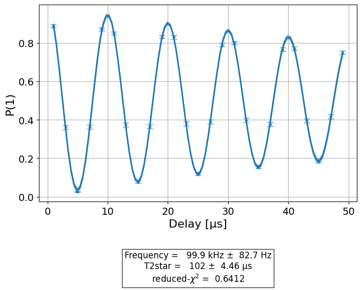 ramsey experiment qiskit