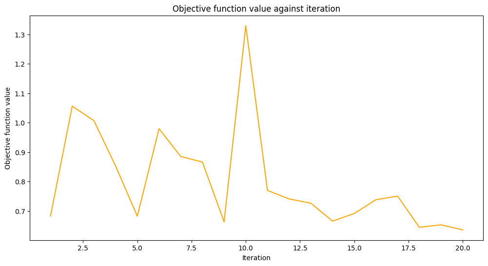 ../_images/tutorials_09_saving_and_loading_models_31_0.png