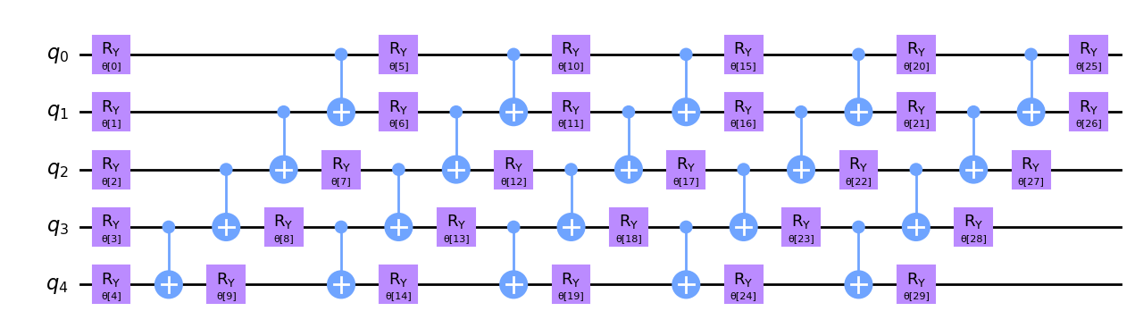 ../_images/tutorials_12_quantum_autoencoder_24_0.png