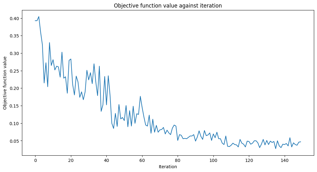 ../_images/tutorials_12_quantum_autoencoder_42_0.png