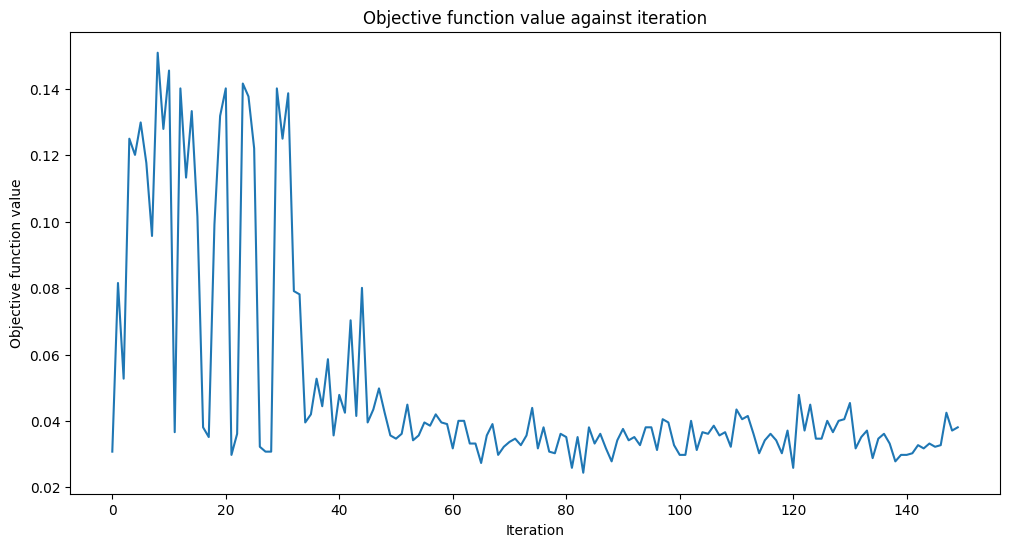 ../_images/tutorials_12_quantum_autoencoder_63_0.png