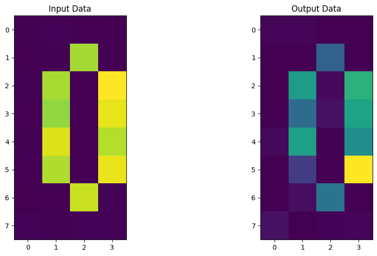 ../_images/tutorials_12_quantum_autoencoder_65_1.png