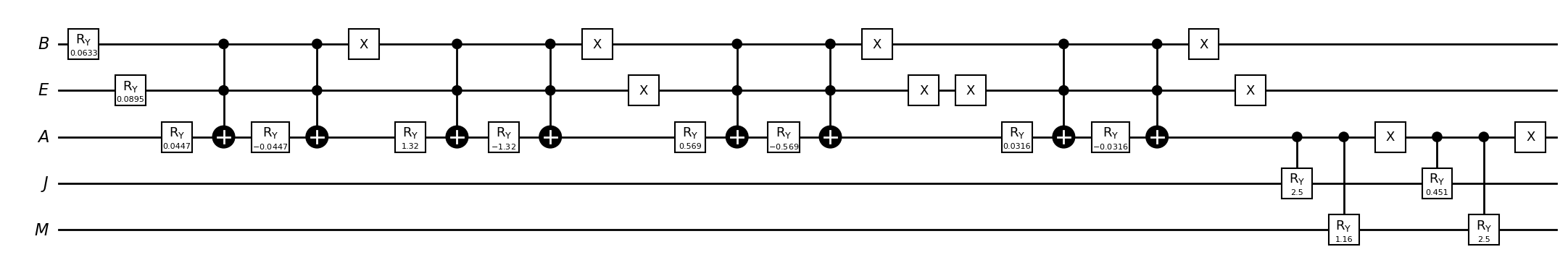 ../_images/tutorials_13_quantum_bayesian_inference_17_0.png