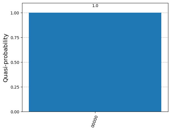 ../_images/tutorials_13_quantum_bayesian_inference_27_0.png