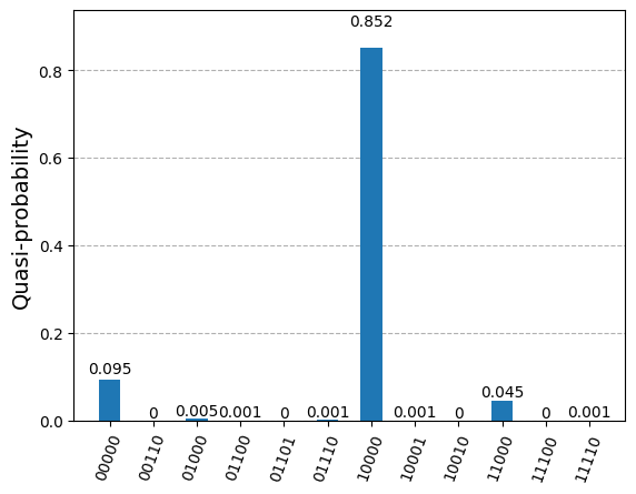 ../_images/tutorials_13_quantum_bayesian_inference_27_1.png