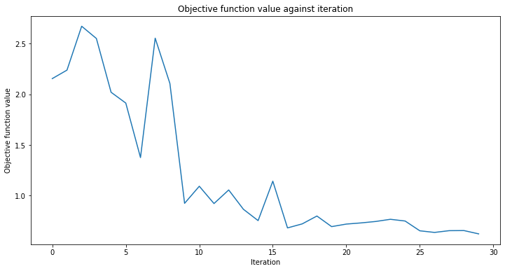 ../_images/tutorials_02_neural_network_classifier_and_regressor_38_0.png