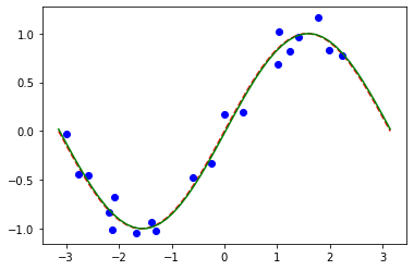 ../_images/tutorials_02_neural_network_classifier_and_regressor_53_0.png