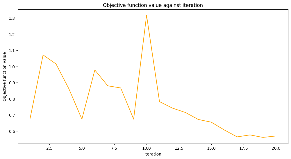 ../_images/tutorials_09_saving_and_loading_models_31_0.png