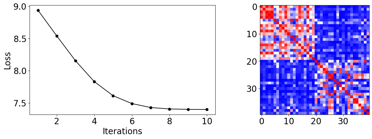 ../_images/tutorials_08_quantum_kernel_trainer_14_0.png