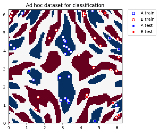 ../_images/tutorials_08_quantum_kernel_trainer_4_0.png