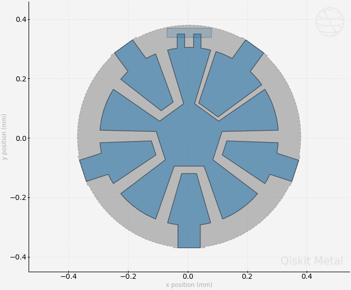 ../../_images/circuit-examples_A.Qubits_11-Star_shaped_qubit_16_0.png