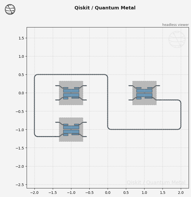 ../../_images/tut_2-From-components-to-chip_2.13-Hybrid-Auto-and-AStar_29_0.png