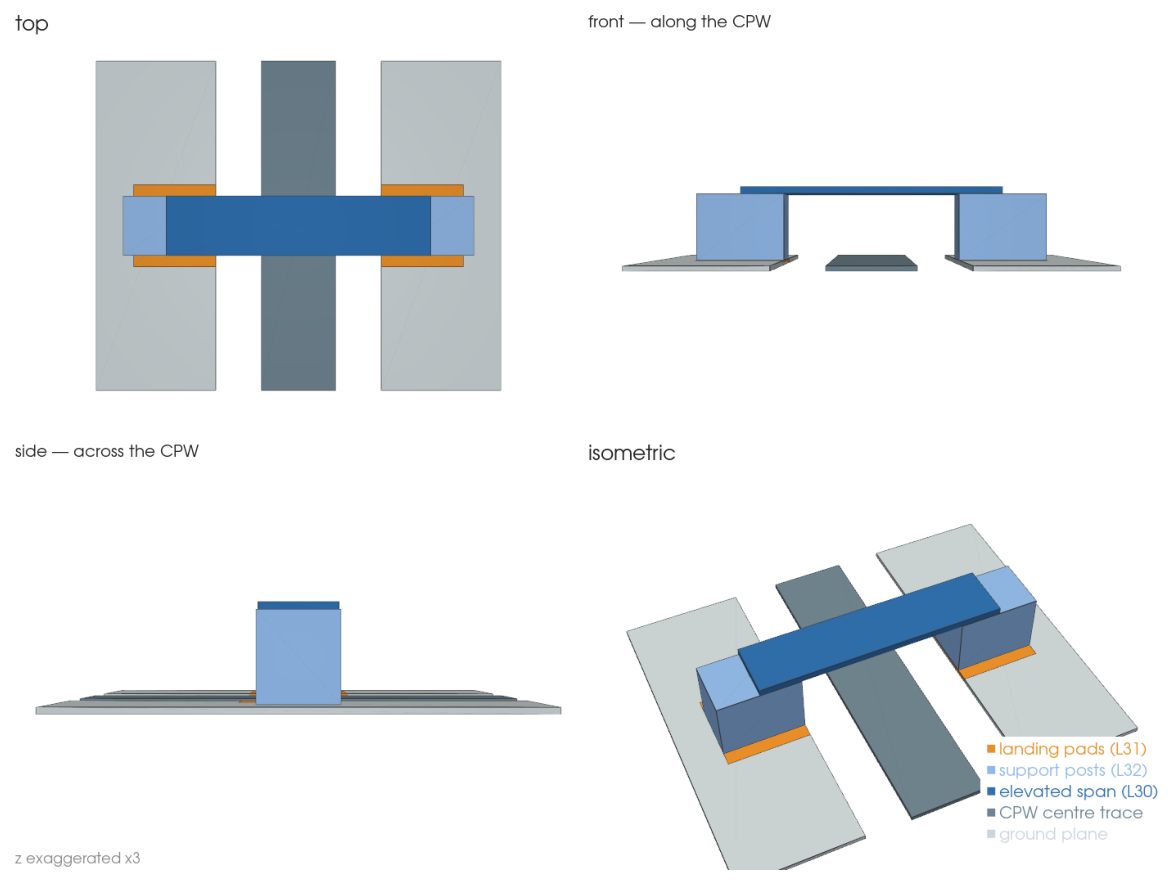 ../../_images/tut_2-From-components-to-chip_2.15-Airbridges_24_0.png