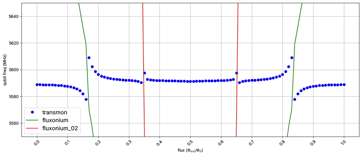 ../../_images/tut_4-Analysis_4.04-New-LOM-and-Fluxonium-Example_28_1.png