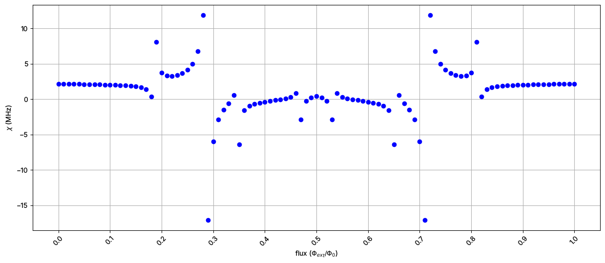 ../../_images/tut_4-Analysis_4.04-New-LOM-and-Fluxonium-Example_30_0.png