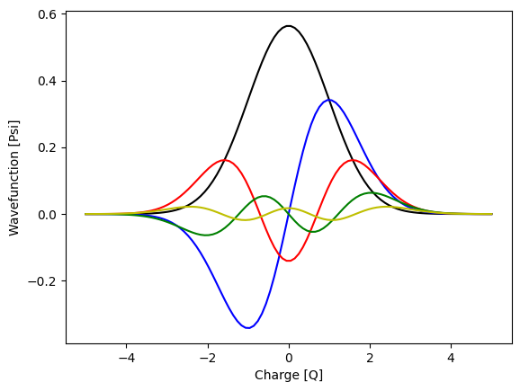../../_images/tut_4-Analysis_4.31-Plot-quantum-oscillator-wavefunction_6_0.png