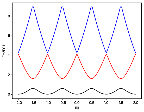 ../../_images/tut_4-Analysis_4.32-Transmon-analytics-HCPB_9_1.png