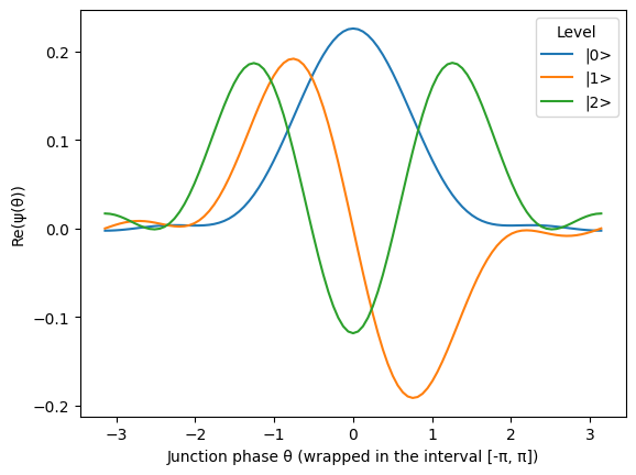 ../../_images/tut_4-Analysis_4.34-Transmon-qubit-CPB-hamiltonian-charge-basis_20_1.png