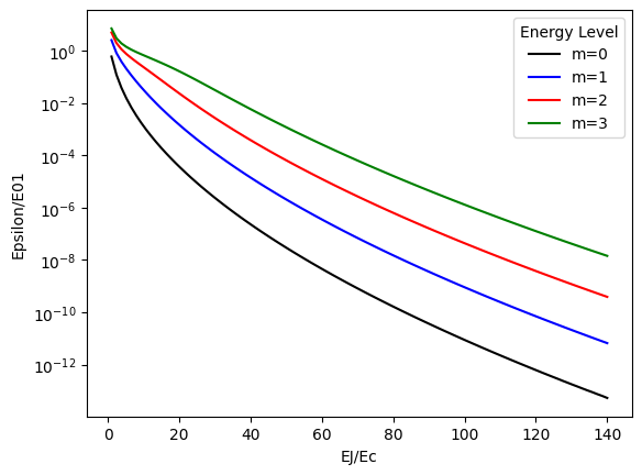 ../../_images/tut_4-Analysis_4.34-Transmon-qubit-CPB-hamiltonian-charge-basis_34_1.png