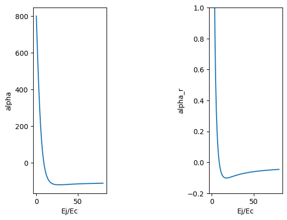../../_images/tut_4-Analysis_4.34-Transmon-qubit-CPB-hamiltonian-charge-basis_48_1.png