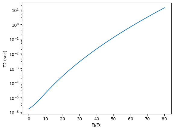 ../../_images/tut_4-Analysis_4.34-Transmon-qubit-CPB-hamiltonian-charge-basis_54_1.png