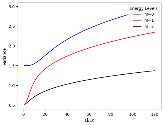 ../../_images/tut_4-Analysis_4.34-Transmon-qubit-CPB-hamiltonian-charge-basis_66_1.png