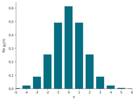 ../../_images/tut_4-Analysis_4.34-Transmon-qubit-CPB-hamiltonian-charge-basis_83_1.png