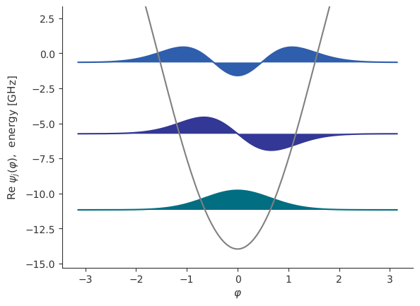 ../../_images/tut_4-Analysis_4.34-Transmon-qubit-CPB-hamiltonian-charge-basis_83_2.png