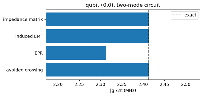 ../../_images/tut_4-Analysis_4.42-Four-ways-to-measure-a-coupling_23_1.png